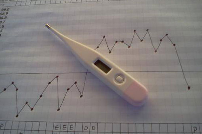 Predicting Your Fertility - Basal Body Temperature